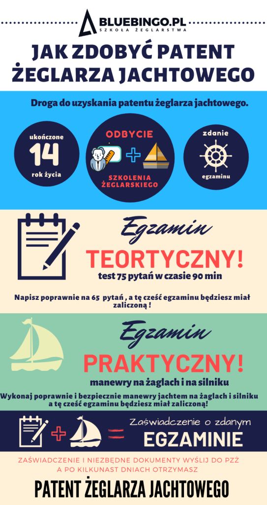 jak-zdobyc-patent-zeglarza-jachtowego jak uzyskać patent żeglarza jachtowego