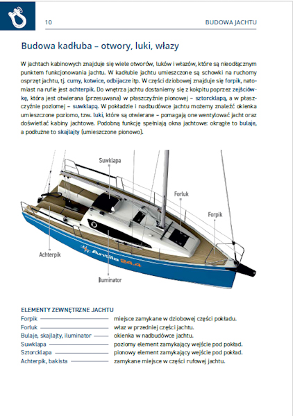 patent żeglarski, budowa jachtu, otwory, luki, włazy